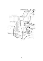 Preview for 14 page of Motic PA53MET User Manual