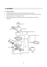 Preview for 34 page of Motic PA53MET User Manual