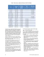 Preview for 68 page of Motion Computing J3500 T008 Product Information