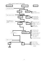 Preview for 15 page of Motive Power Industry PA125 Manual