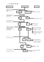 Preview for 18 page of Motive Power Industry PA125 Manual