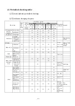 Preview for 20 page of Motive Power Industry PA125 Manual