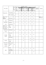 Preview for 23 page of Motive Power Industry PA125 Manual