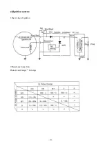 Preview for 101 page of Motive Power Industry PA125 Manual