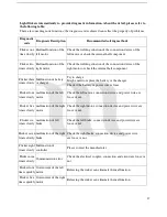 Preview for 20 page of Motobility E-Traveller 180 Instruction Manual