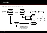 Preview for 28 page of Motocaddy S1 DHC Instruction Manual