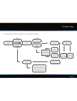 Preview for 29 page of Motocaddy S1 Pro DHC Instruction Manual