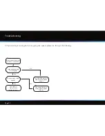 Preview for 30 page of Motocaddy S1 Pro DHC Instruction Manual