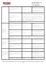 Preview for 9 page of MOTOMA DSE-LFP51.2V50A-16sLFP36115185-50A-PB50-MC-CO07-M21A Manual