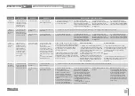 Preview for 20 page of Motorline professional MC50SC User& Installer'S Manual