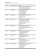 Preview for 70 page of Motorola solutions ADVISOR TPG2200 TETRA Manual