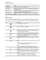 Preview for 26 page of Motorola solutions APX 900 User Manual