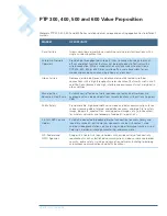 Preview for 17 page of Motorola 5701BHDD - Canopy PTP 58100 Lite User Manual