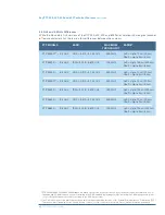 Preview for 25 page of Motorola 5701BHDD - Canopy PTP 58100 Lite User Manual