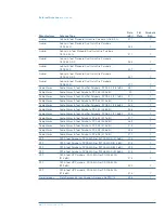 Preview for 60 page of Motorola 5701BHDD - Canopy PTP 58100 Lite User Manual