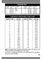 Preview for 29 page of Motorola 6880906Z72-O Operator'S Manual