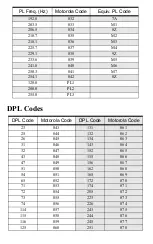 Preview for 6 page of Motorola Alpha CB PRO User Manual