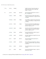 Preview for 386 page of Motorola AP 5131 - Wireless Access Point Product Reference Manual