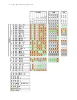 Preview for 18 page of Motorola AP 5131 - Wireless Access Point Specifications Manual