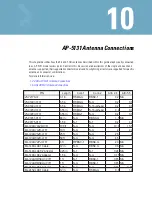 Preview for 87 page of Motorola AP 5131 - Wireless Access Point Specifications Manual