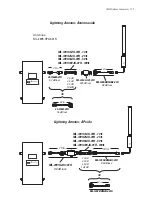 Preview for 101 page of Motorola AP 5131 - Wireless Access Point Specifications Manual