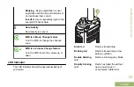 Preview for 35 page of Motorola APX 400Li User Manual