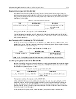 Preview for 183 page of Motorola Astro APX 3000 Detailed Service Manual