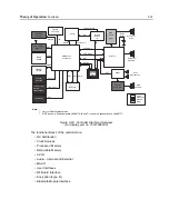 Preview for 57 page of Motorola ASTRO APX 7000 Detailed Service Manual