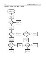 Preview for 112 page of Motorola ASTRO APX 7000 Detailed Service Manual