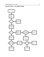 Preview for 113 page of Motorola ASTRO APX 7000 Detailed Service Manual