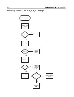 Preview for 114 page of Motorola ASTRO APX 7000 Detailed Service Manual