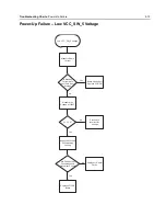 Preview for 117 page of Motorola ASTRO APX 7000 Detailed Service Manual