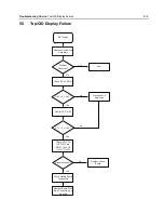 Preview for 123 page of Motorola ASTRO APX 7000 Detailed Service Manual