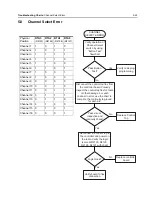 Preview for 127 page of Motorola ASTRO APX 7000 Detailed Service Manual