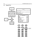 Preview for 128 page of Motorola ASTRO APX 7000 Detailed Service Manual