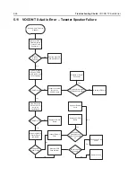 Preview for 130 page of Motorola ASTRO APX 7000 Detailed Service Manual