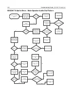 Preview for 132 page of Motorola ASTRO APX 7000 Detailed Service Manual