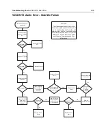 Preview for 133 page of Motorola ASTRO APX 7000 Detailed Service Manual