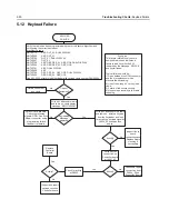 Preview for 134 page of Motorola ASTRO APX 7000 Detailed Service Manual