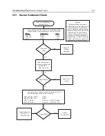 Preview for 135 page of Motorola ASTRO APX 7000 Detailed Service Manual