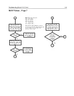 Preview for 143 page of Motorola ASTRO APX 7000 Detailed Service Manual