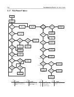 Preview for 150 page of Motorola ASTRO APX 7000 Detailed Service Manual