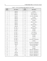 Preview for 224 page of Motorola ASTRO APX 7000 Detailed Service Manual