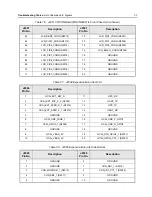 Preview for 225 page of Motorola ASTRO APX 7000 Detailed Service Manual