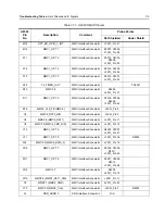 Preview for 227 page of Motorola ASTRO APX 7000 Detailed Service Manual