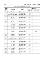 Preview for 228 page of Motorola ASTRO APX 7000 Detailed Service Manual