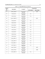 Preview for 231 page of Motorola ASTRO APX 7000 Detailed Service Manual