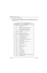 Preview for 35 page of Motorola ASTRO XTSTM 4000 Detailed Service Manual