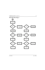 Preview for 71 page of Motorola ASTRO XTSTM 4000 Detailed Service Manual