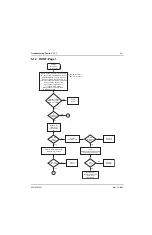 Preview for 83 page of Motorola ASTRO XTSTM 4000 Detailed Service Manual